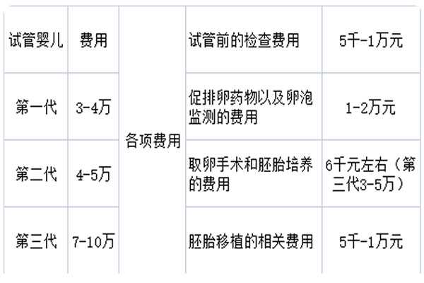 襄樊42岁第三代试管婴儿案例_2021年天津三代试管婴儿助孕费用详情一览表