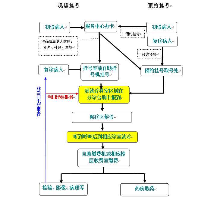 石景山37岁自卵和赠卵成功率_在武汉协和医院做试管婴儿多少钱？